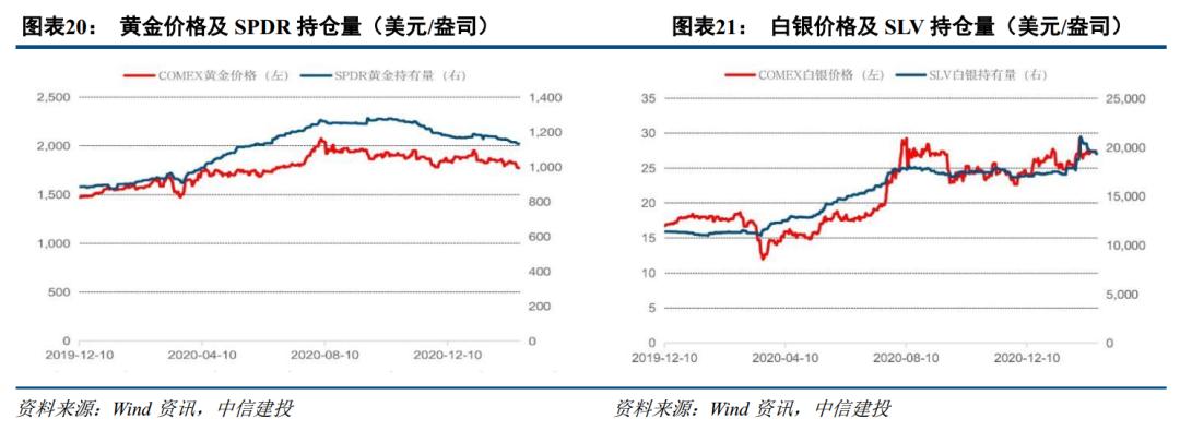 需求回升库存下降 顺周期配置铜铝
