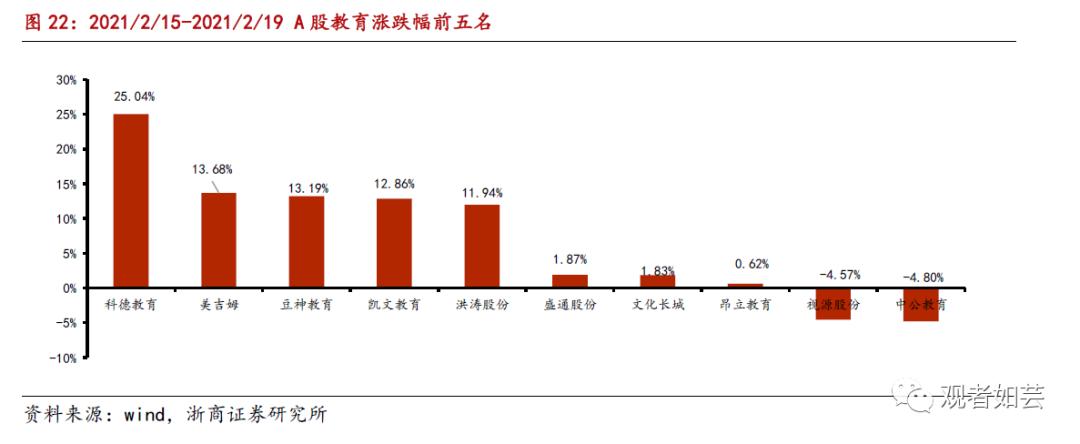 潜在进通+业绩高增 港股最佳布局时点