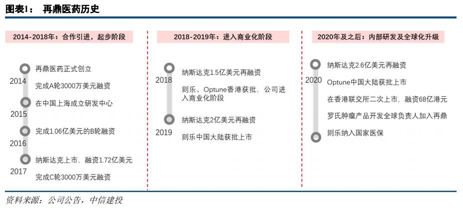 再鼎医药-SB:初舶长物 再立鼎足