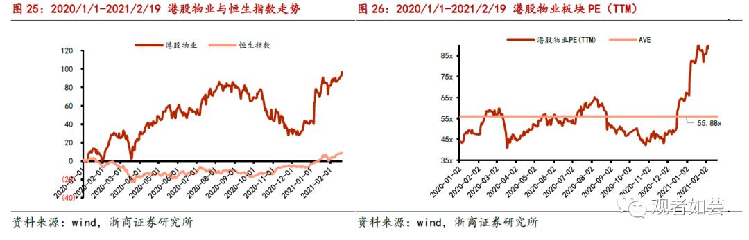潜在进通+业绩高增 港股最佳布局时点