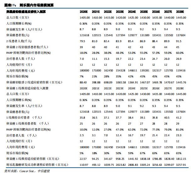 再鼎医药-SB:初舶长物 再立鼎足