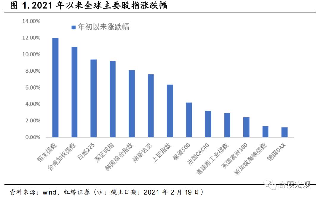 李奇霖:掘金拥有稀缺标的的港股