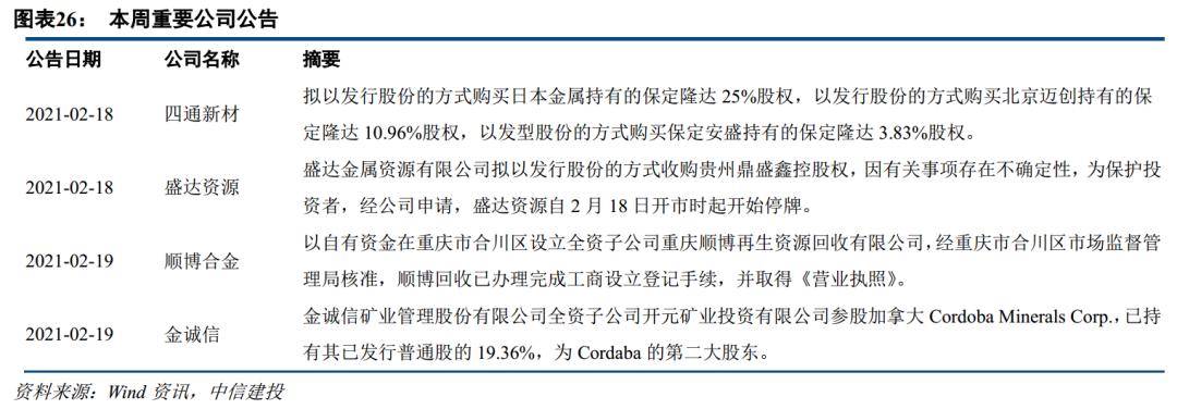 需求回升库存下降 顺周期配置铜铝