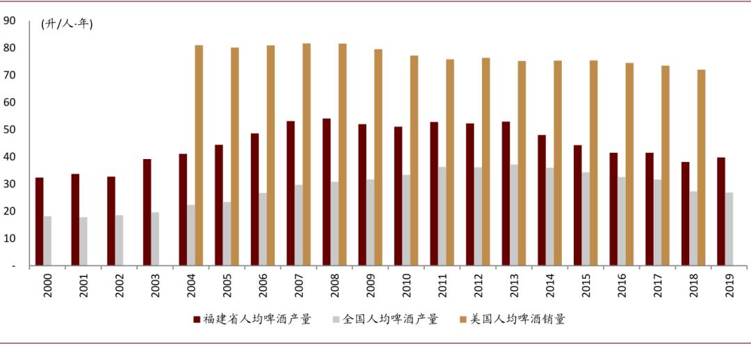中金：啤酒竞争进行到哪了？从福建市场说开去