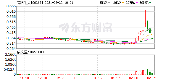 改名难“改命” 深耕主业才是生存王道