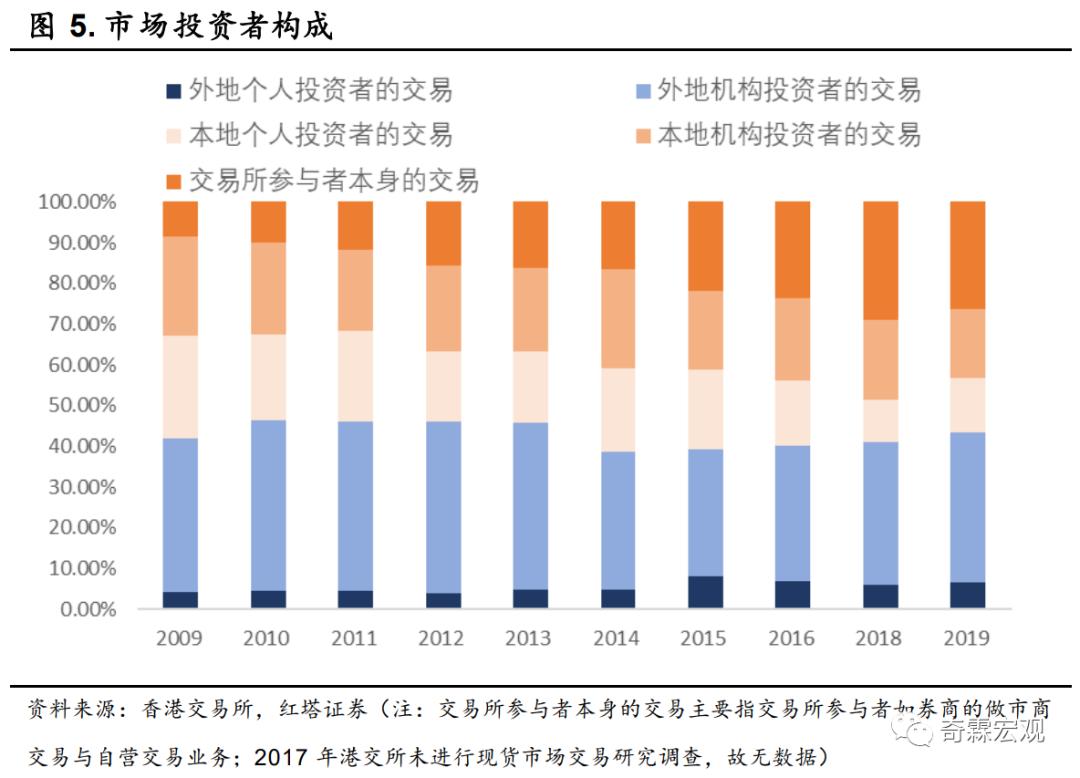 李奇霖:掘金拥有稀缺标的的港股