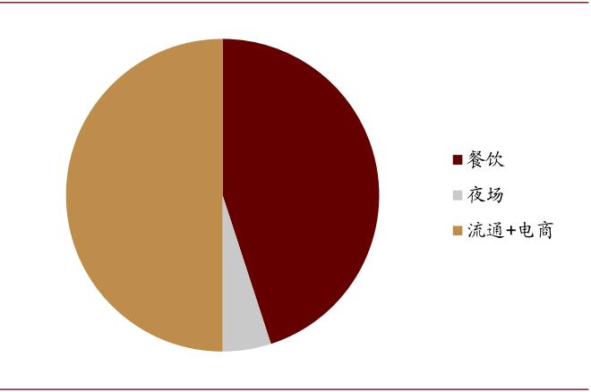 中金：啤酒竞争进行到哪了？从福建市场说开去