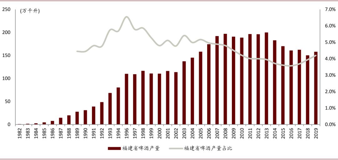 中金：啤酒竞争进行到哪了？从福建市场说开去