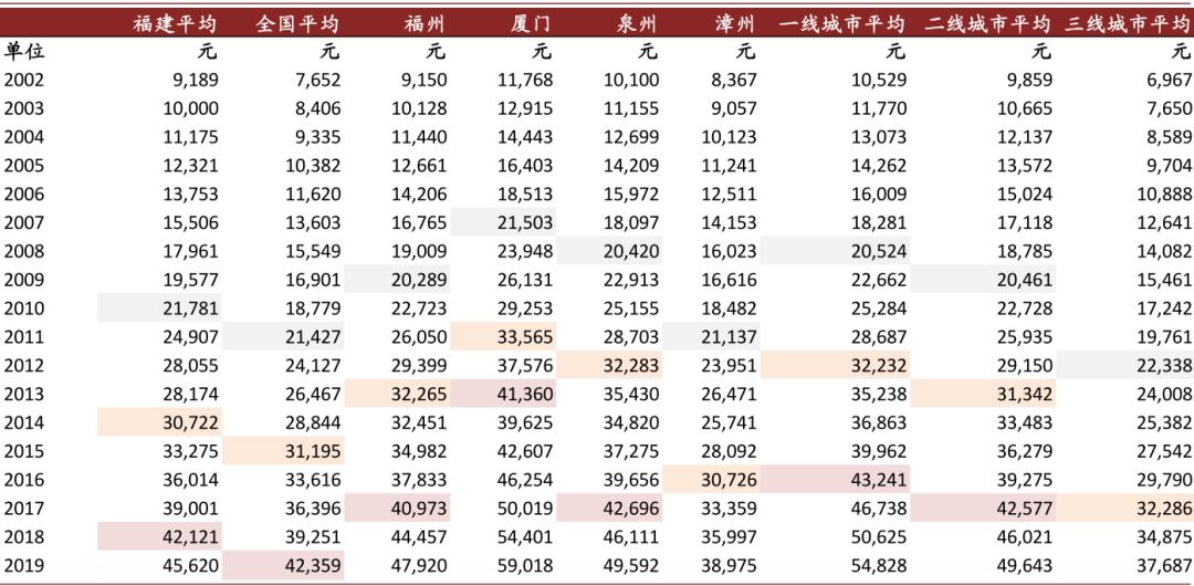 中金：啤酒竞争进行到哪了？从福建市场说开去