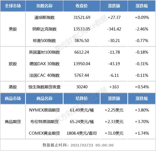 港股早知道：信阳毛尖拟更名国龙酒业 耶伦就比特币发出警告