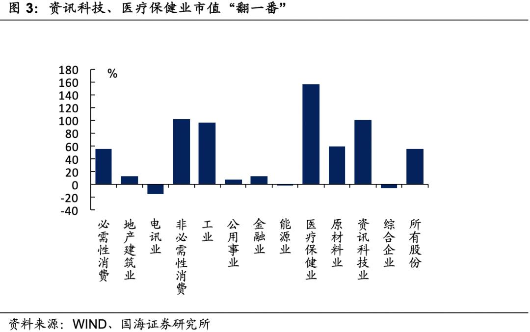 港股“洼地”填平了吗？