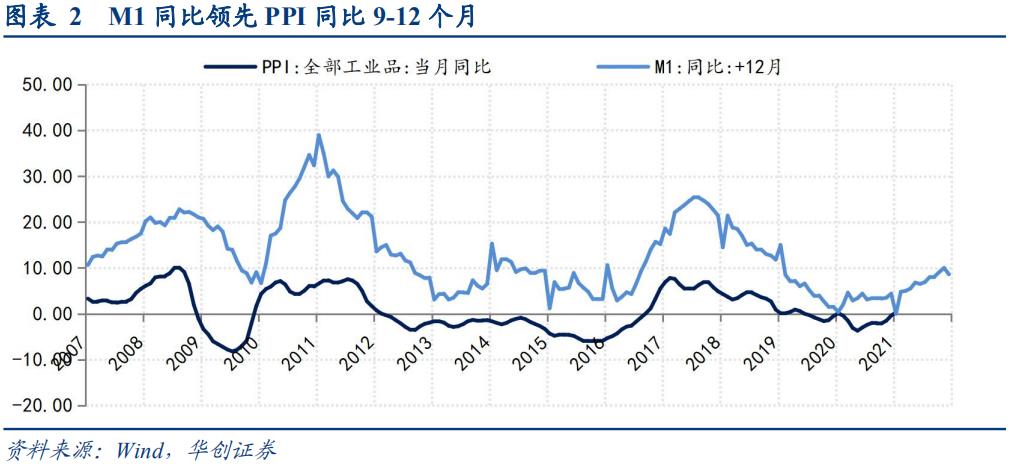 通胀“加速上升期”的三条追踪线索