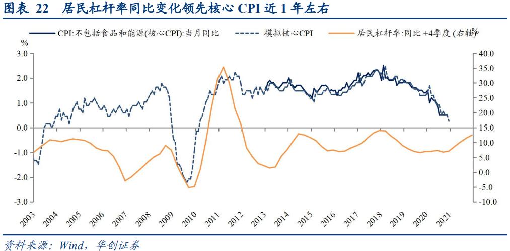通胀“加速上升期”的三条追踪线索