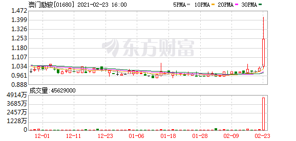 港股牛股跟踪:这家公司聘农行老将出任CEO!股价狂飙236%!铜业龙头股竟是它!