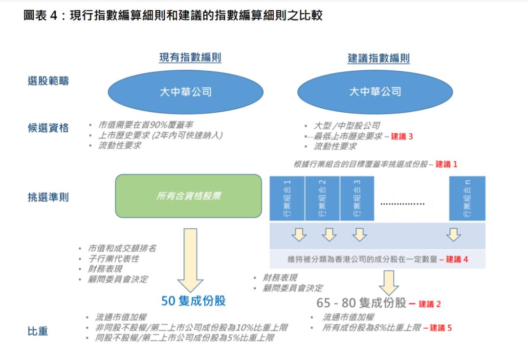 恒指季检即将出炉 或迎来重大变革