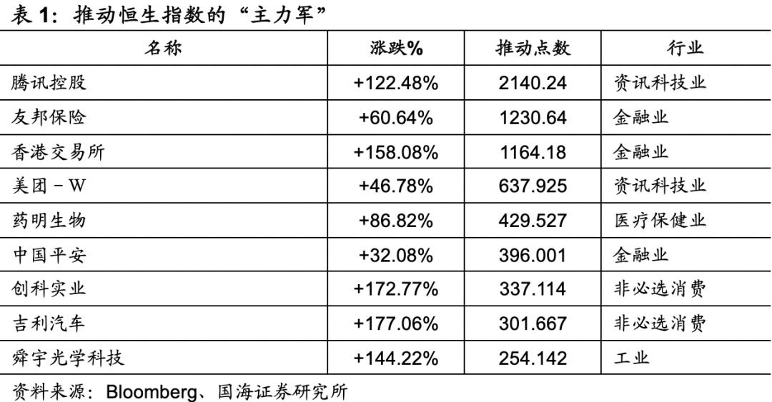港股“洼地”填平了吗？