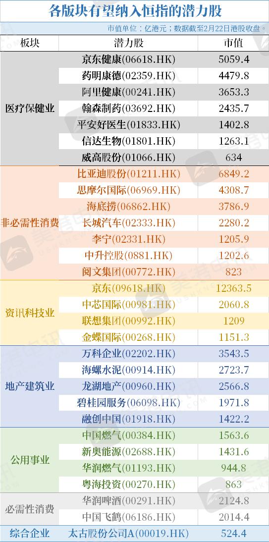 恒指季检即将出炉 或迎来重大变革
