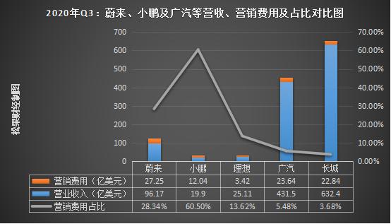 小米若下场 新能源汽车的造车格局恐生变数?