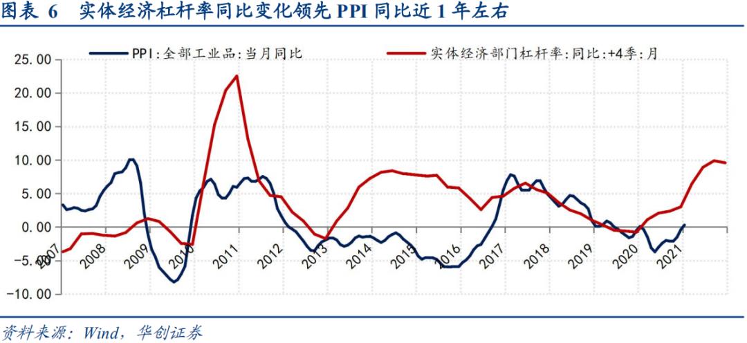 通胀“加速上升期”的三条追踪线索