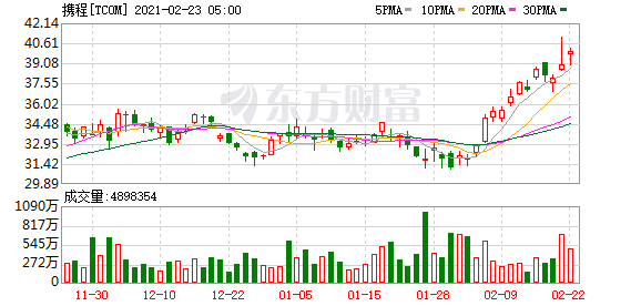 消息称携程计划4月在香港上市