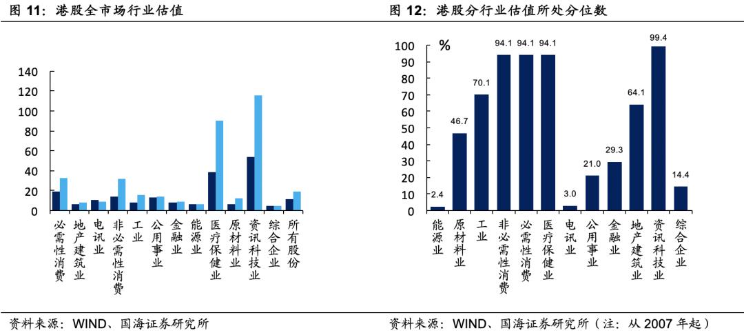 港股“洼地”填平了吗？