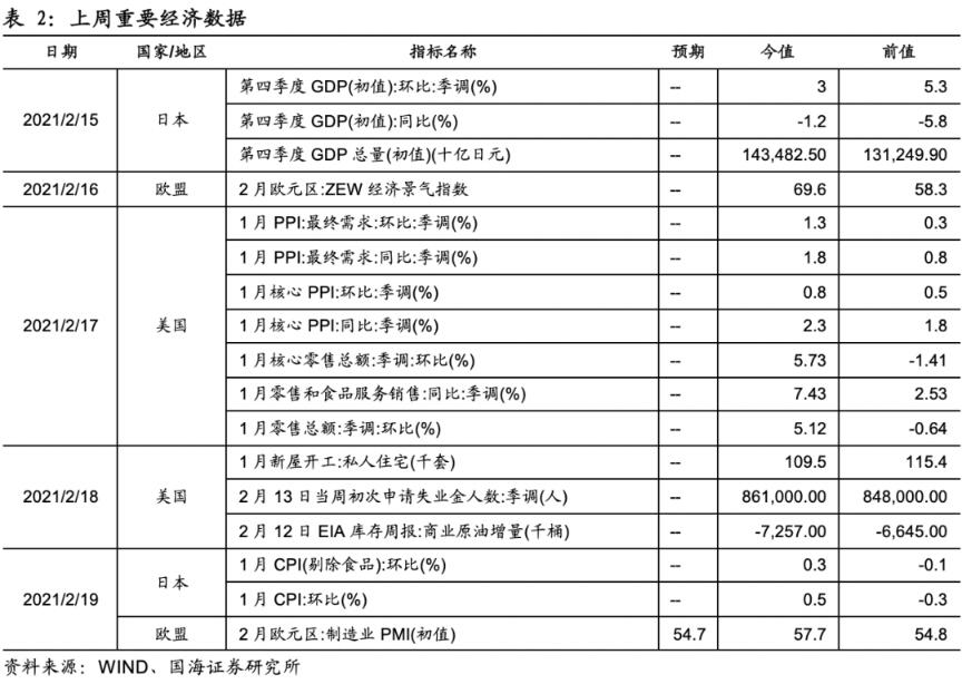港股“洼地”填平了吗？