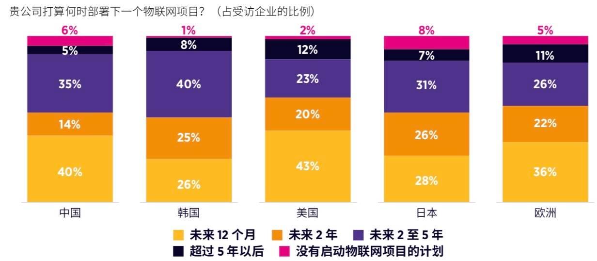 2021中国移动经济发展报告:5年后中国人均使用流量将达40G/月