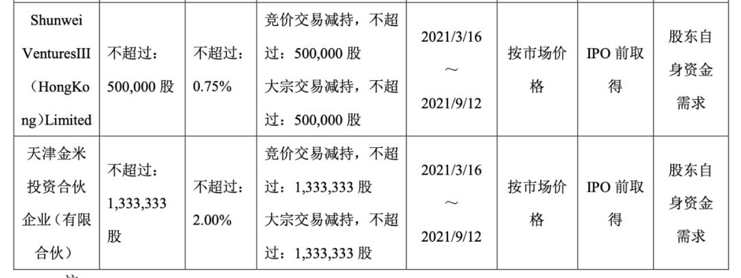A股1000亿解禁来袭!“疯狂的石头”一日蒸发近100亿市值!高管和小米拟集体套现70亿……