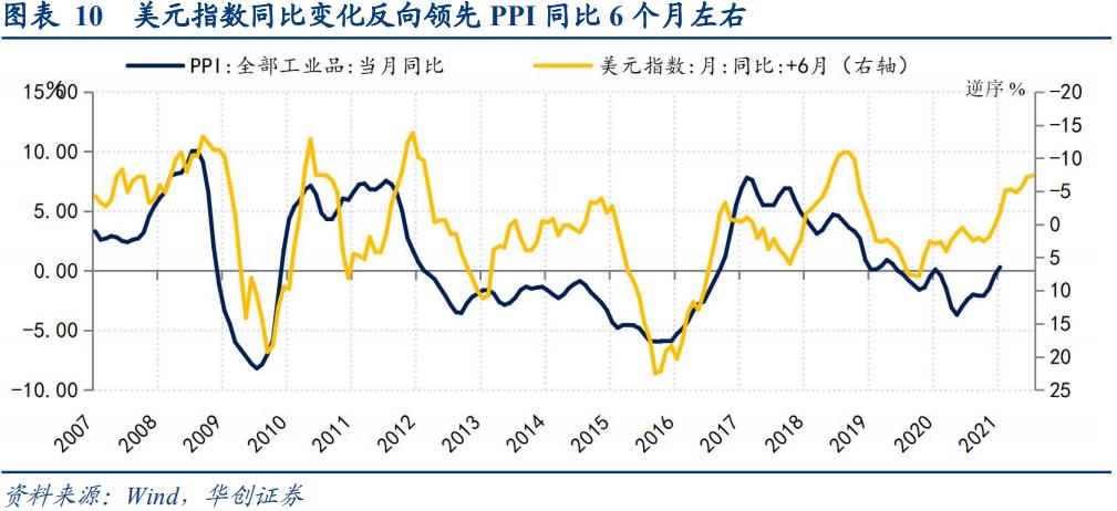 通胀“加速上升期”的三条追踪线索