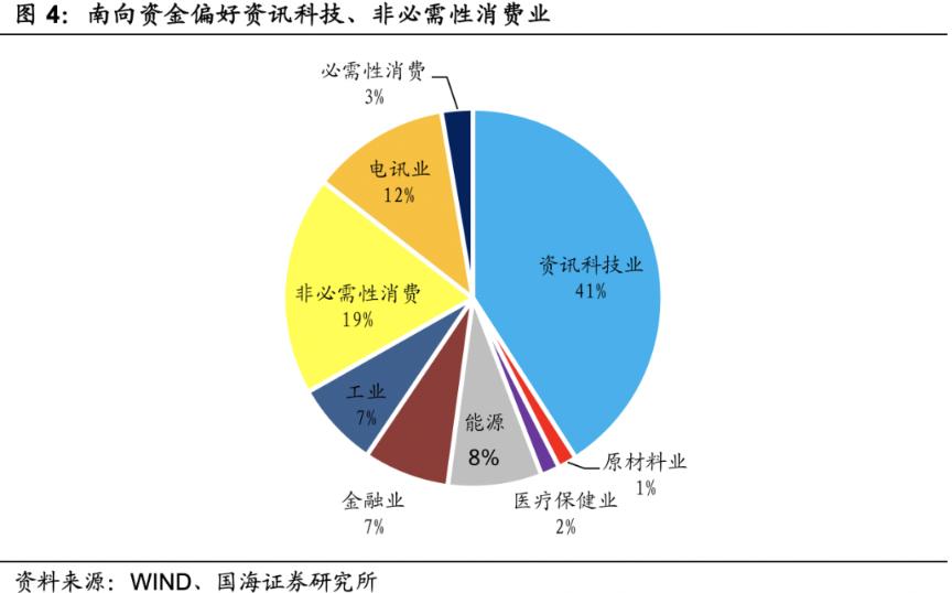 港股“洼地”填平了吗？