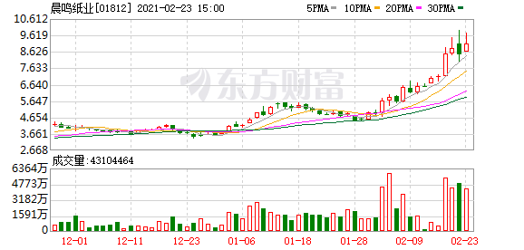 港股盘中机会:发生什么?这只个股盘中一度飙涨160%!中石化炼化工程获小摩增持!