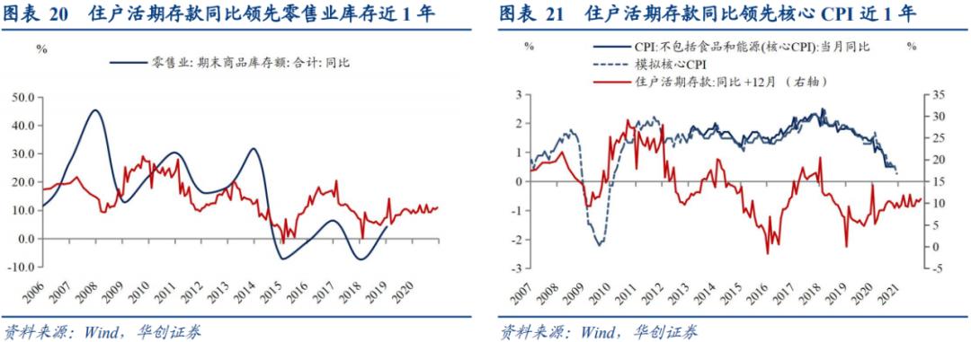 通胀“加速上升期”的三条追踪线索