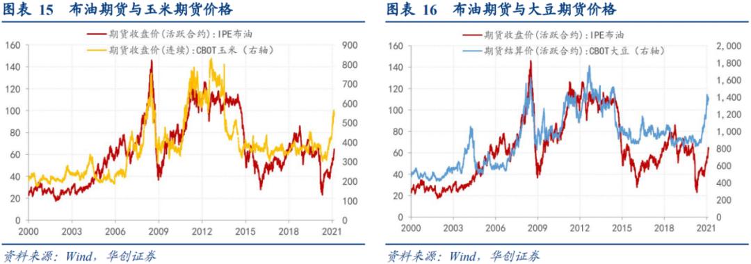 通胀“加速上升期”的三条追踪线索