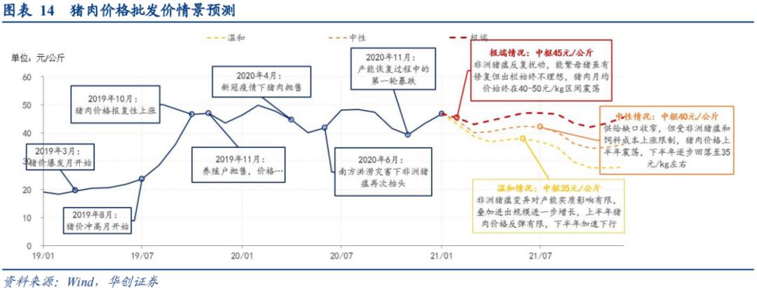 通胀“加速上升期”的三条追踪线索