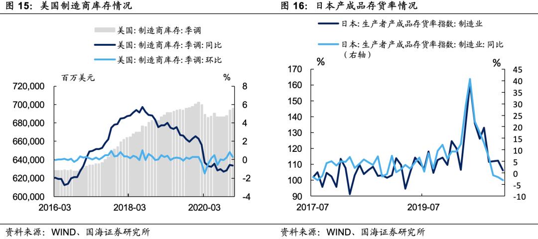 港股“洼地”填平了吗？