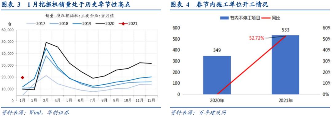 通胀“加速上升期”的三条追踪线索