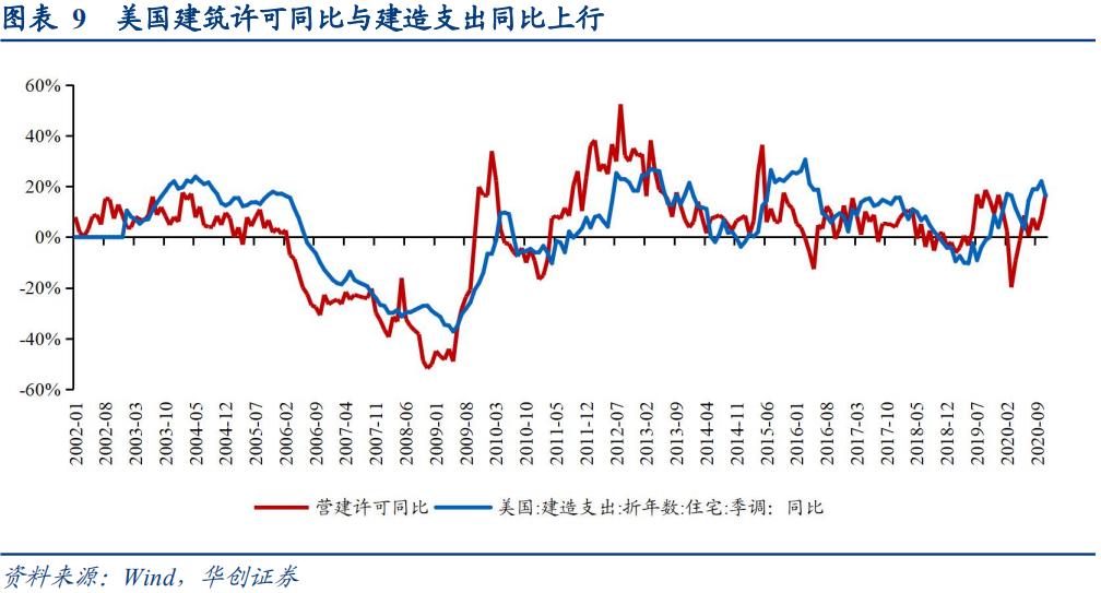 通胀“加速上升期”的三条追踪线索