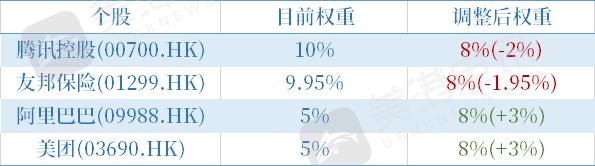 恒指季检即将出炉 或迎来重大变革