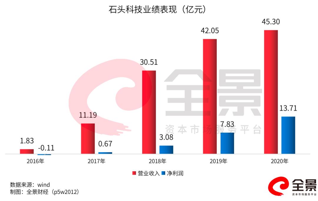 A股1000亿解禁来袭!“疯狂的石头”一日蒸发近100亿市值!高管和小米拟集体套现70亿……