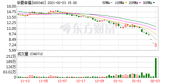 华夏幸福卖地纾困 融创将接盘嘉兴南湖地块