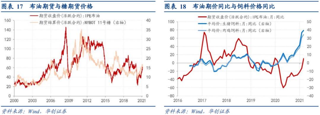 通胀“加速上升期”的三条追踪线索