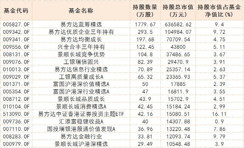 股票印花税上调 港交所闪崩！基金经理怎么看港股后市？这些基金重仓港交所！
