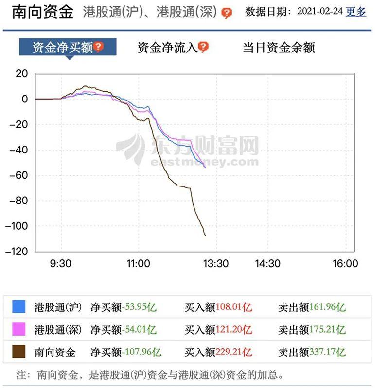 震动!香港上调印花税30% 对于港股有何影响?