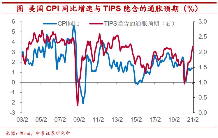 大宗商品涨价结束了吗?