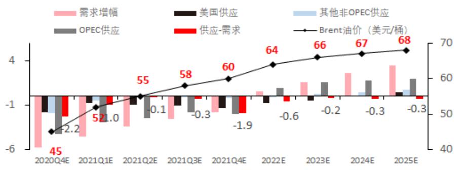 中信证券:涨价带来哪些投资机会?