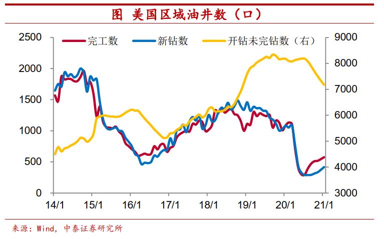 大宗商品涨价结束了吗?