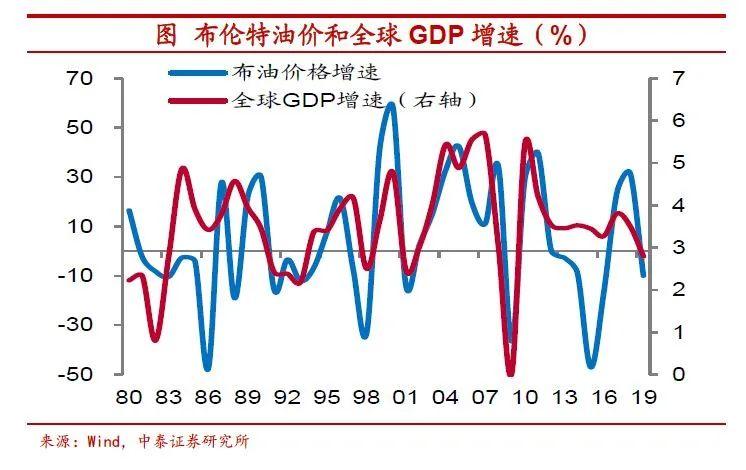 大宗商品涨价结束了吗?