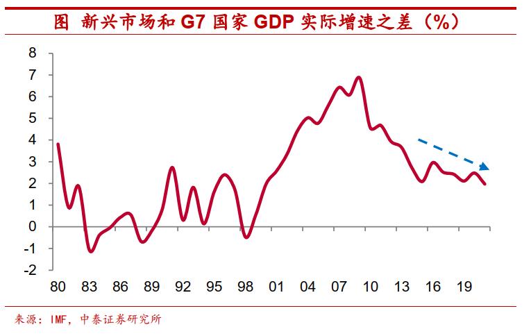 大宗商品涨价结束了吗?