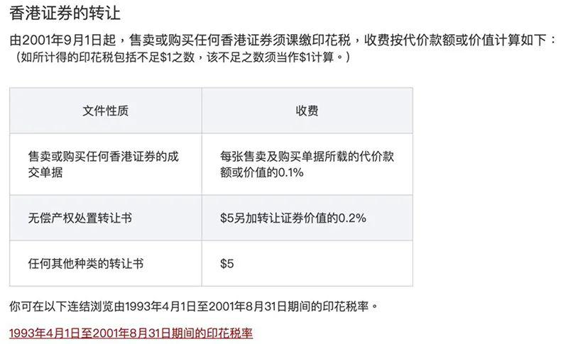 震动!香港上调印花税30% 对于港股有何影响?