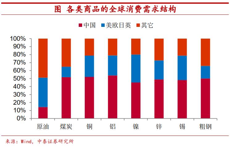 大宗商品涨价结束了吗?